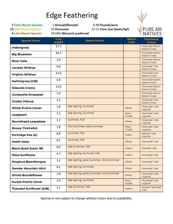 2024-2025 Edge Feathering Seed Mix