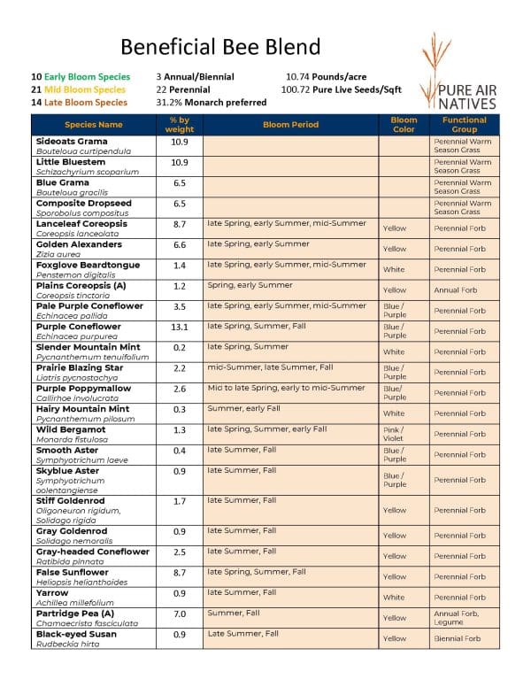 2024-2025 Benefical Bee Blend Seed Mix_Page_1