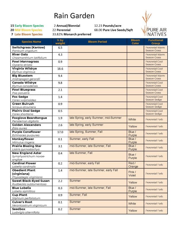 2024-2025 Rain Garden Seed Mix_Page_1