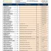 Erosion Control Grass Seed Mix - Image 2