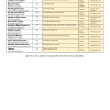 2023-2024 Natural Glade- All Season Species List Page 2