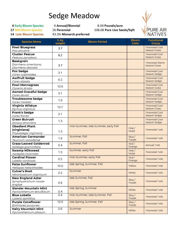 2024-2025 Sedge Meadow Seed Mix Page_1