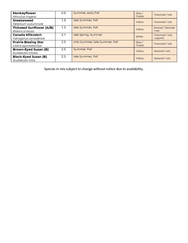 2024-2025 Sedge Meadow Seed Mix Page_2