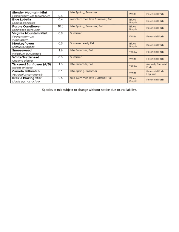 2023-2024 Sedge Meadow Species List Page 2