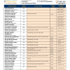 2023-2024 Dry Prairie- All Season Species List Page 1