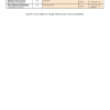 2023-2024 Dry Prairie- All Season Species List Page 2