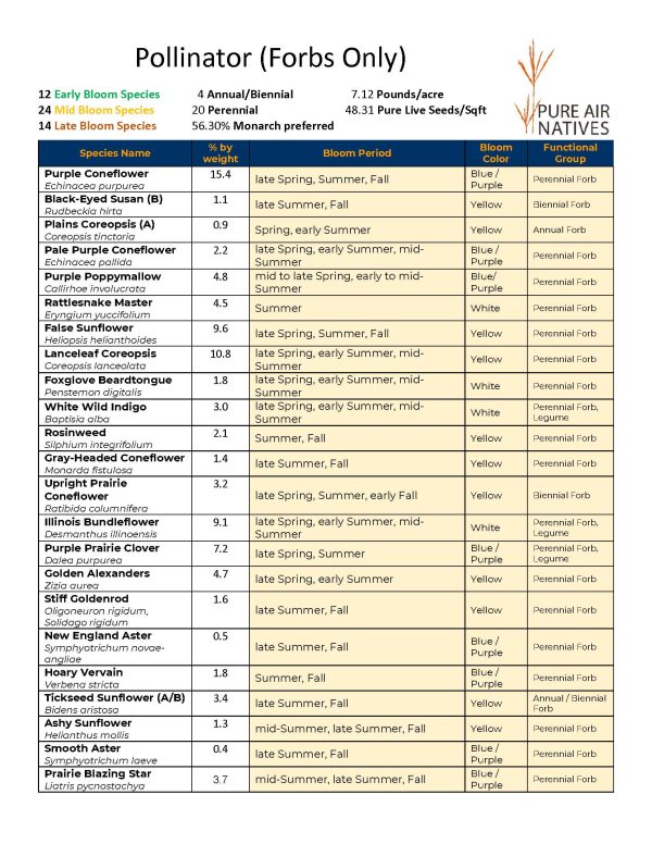 Pollinator Forbs Only Seed Mix 24-25