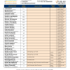 2023-2024 Native Pasture- All Season Species List