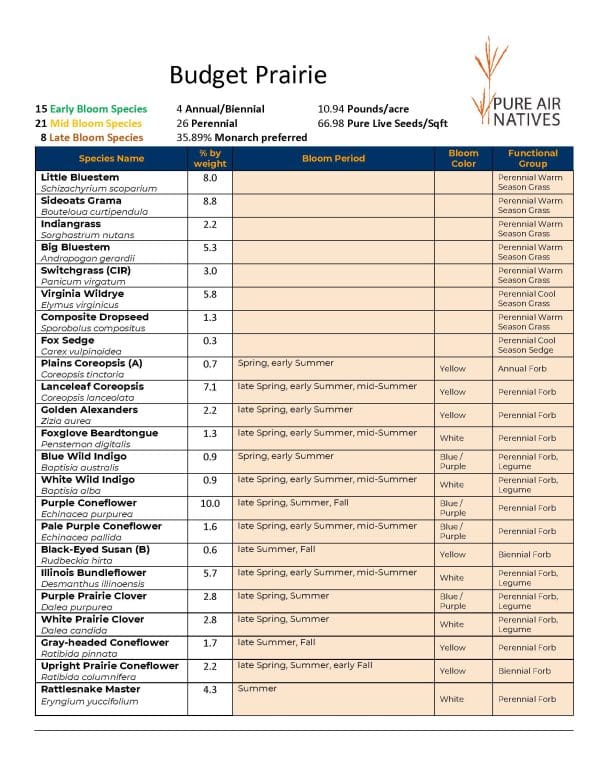 2024-2025 Budget Prairie Seed Mix_Page_1