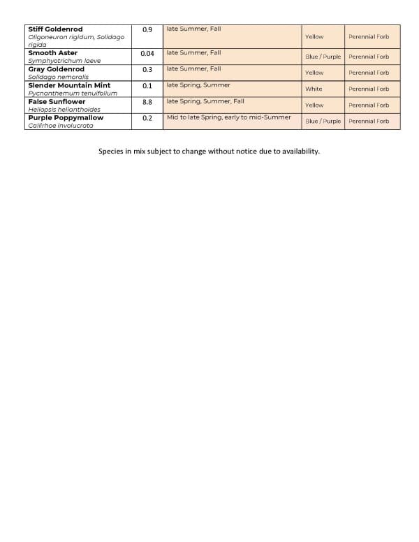 2024-2025 Budget Prairie Seed Mix_Page_2